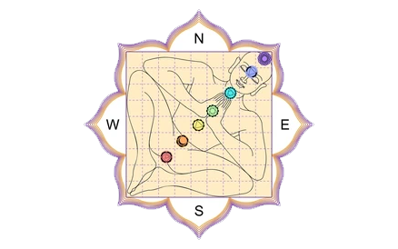 Apnaghr Vastu